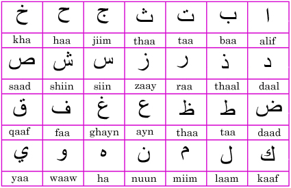 text arabic